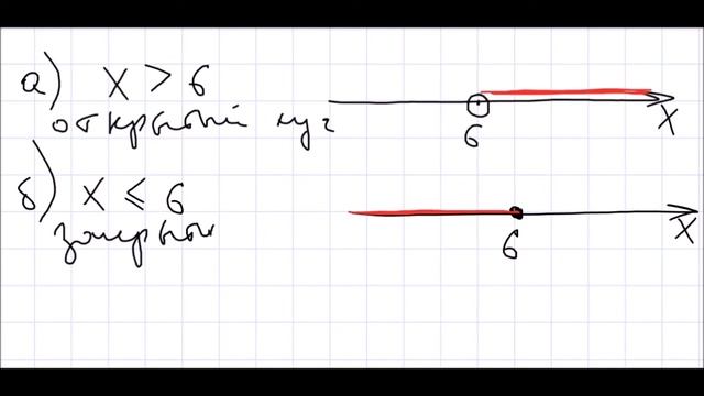 Алгебра 7 класс Дорофеев, Суворова УПР 436 смотреть онлайн