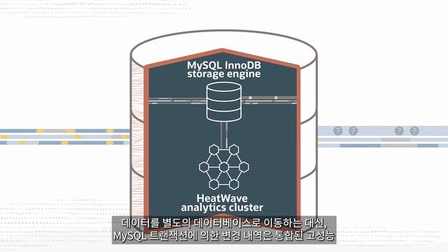 MySQL HeatWave란? смотреть онлайн
