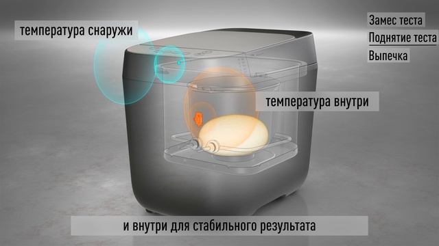 Новые технологии для создания хрустящей корочки - ХЛЕБОПЕЧЬ Panasonic SD-ZP2000 смотреть онлайн