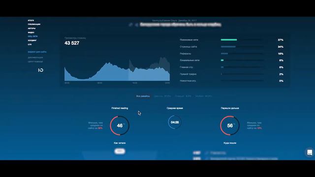 Отчет "Социальные сети" смотреть онлайн