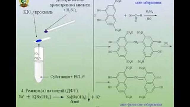 Аудіоматеріал Метамізол натрію смотреть онлайн