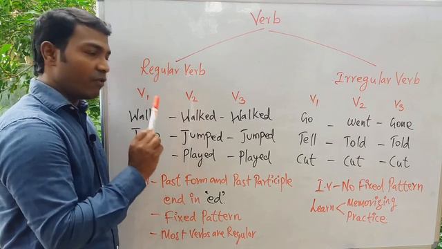 Regular Verbs and Irregular Verbs in Tamil | English Grammar through Tamil #5 | Three Forms of Verb смотреть онлайн