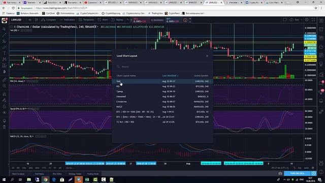 TradingView - лучший инструмент для технического анализа (Часть №1)
