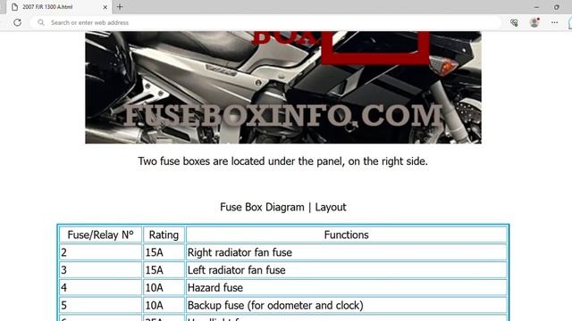 2007 Yamaha FJR 1300 A Fuse Box Info | Fuses | Location | Diagrams | Layout смотреть онлайн