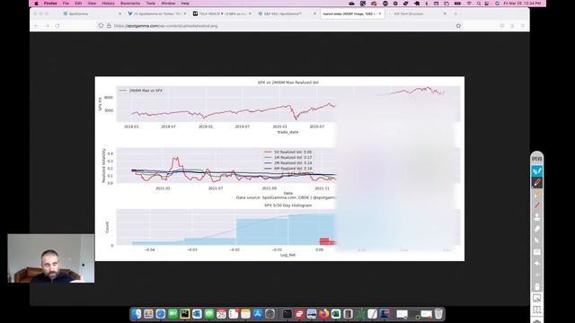 Speculative Call Buying Is Back along with a Volatility Crush! TSLA NVDA GME AMC | SpotGamma смотреть онлайн