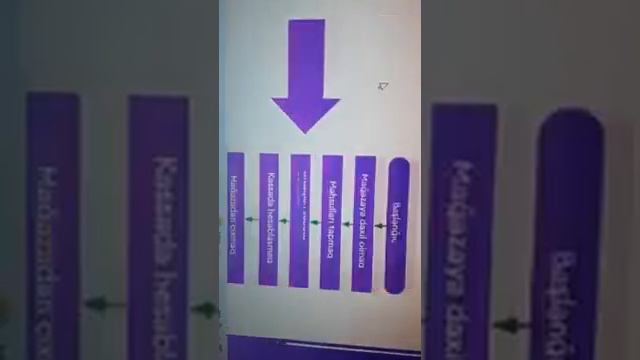 Rəqəmsal bacarıqlar 5-ci sinif modul 2 dərs1,2,3 смотреть онлайн