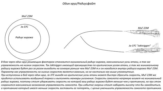 Обучение основам ближнего воздушного боя, основы и тонкости радиусфайта, угол атаки самолета. смотреть онлайн