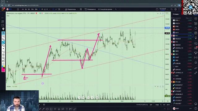 Обзор рынка на 10.05.23. Газ, нефть и другие инструменты... смотреть онлайн