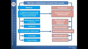 Защита от опасных процессов и чрезвычайных ситуаций геологического характера