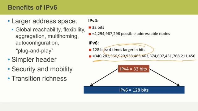 IPv6: Benefits of IPv6 смотреть онлайн