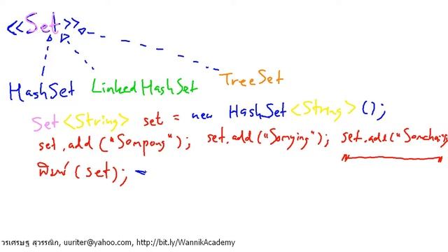 [java] เซต Set HashSet LinkedHashSet TreeSet смотреть онлайн