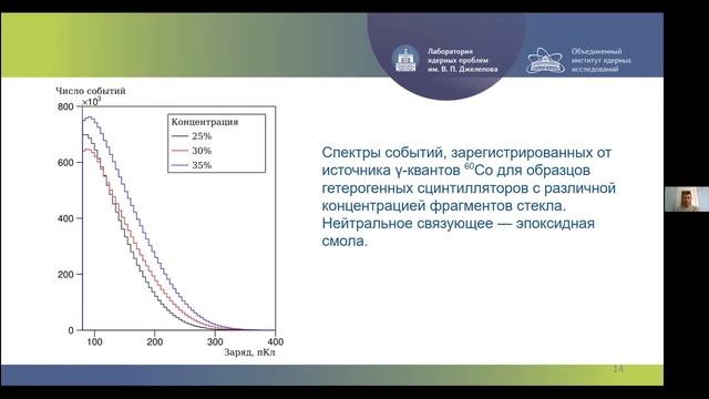 И. Зимин "Испытания композитных сцинтилляторов..."/I. Zimin "Test of Composite Scintillators...” смотреть онлайн