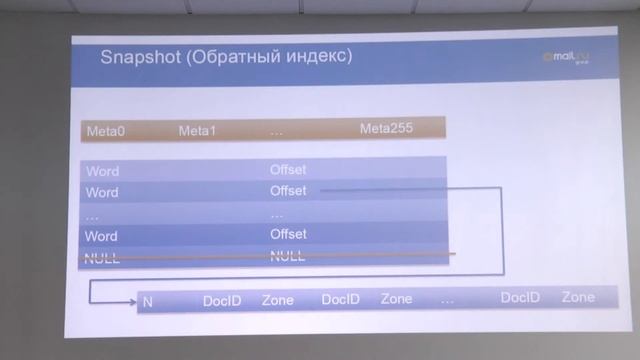 #Блиц. Дмитрий Калугин-Балашов. Backend: Полнотекстовый поиск в Почте Mail.Ru смотреть онлайн