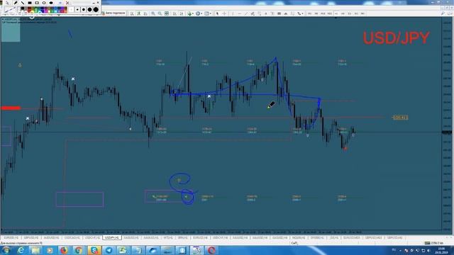 Обзор рынка ФОРЕКС & ФОРТС. 29-31/01/2019. На основе опционных уровней биржи CME (Чикагская). смотреть онлайн