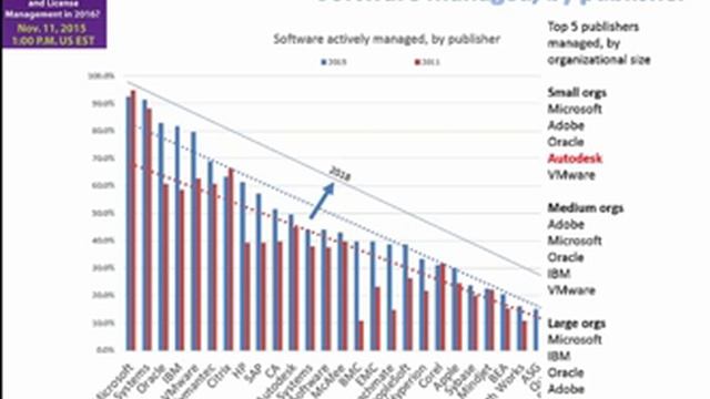 What's Driving SAM and License Management in 2016 смотреть онлайн