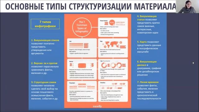 Инфографика как средство визуализации информации на уроке смотреть онлайн