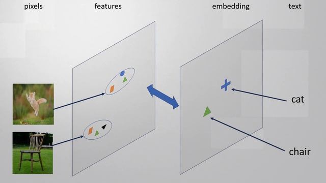 Stable Diffusion with OpenVINO | Intel Software смотреть онлайн