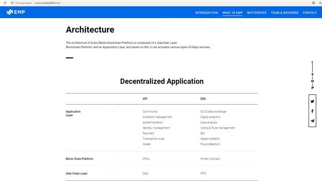 Обзор нового ICO Every Media blockchain Platform смотреть онлайн