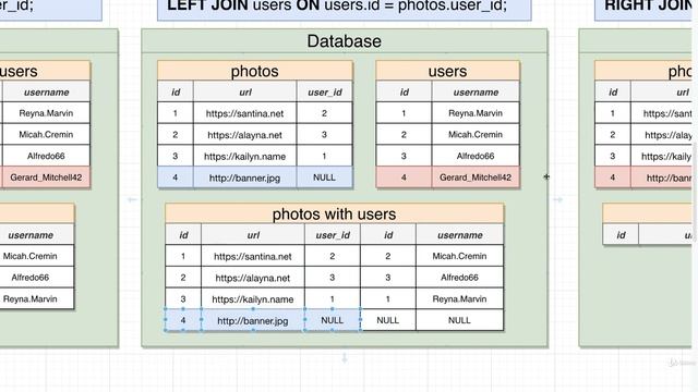 SQL and PostgreSQL The Complete Training Course 048 смотреть онлайн