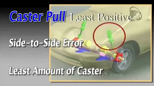 Кастер передней подвески (Caster pull ) смотреть онлайн