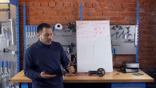 sram vs shimano - сравнение от ШУМа и Veloline. смотреть онлайн