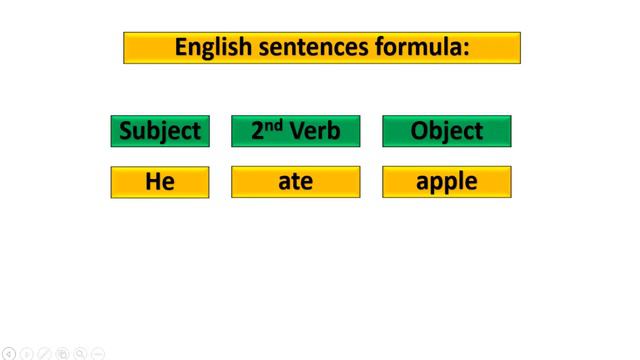 Past Indefinite Tense| past simple فعل ماضی مطلق with example in Urdu/Hindi смотреть онлайн
