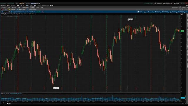 PreMarket Prep April 19 смотреть онлайн