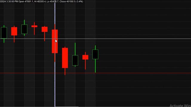 A Complete Technical Analysis about What Going to Happen in BANKNIFTY on 19th February Live market смотреть онлайн