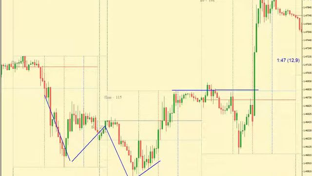 Как определить разворот тренда смотреть онлайн