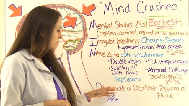 Increased Intracranial Pressure Nursing Pathophysiology NCLEX Symptoms (Cerebral Perfusion Pressure смотреть онлайн