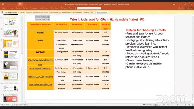 Autumn School 2022: Using new technologies in teaching - MOEZ MEDINI, Oman смотреть онлайн