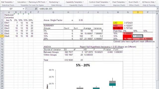 One-Way ANOVA Single Factor | Excel Tips | QI Macros смотреть онлайн