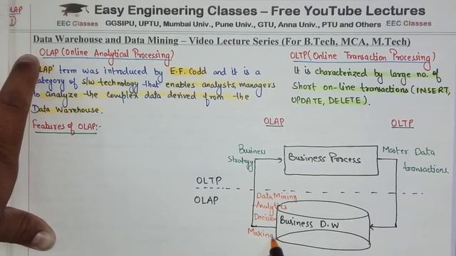 L13: OLAP Introduction | Features | Difference between OLAP and OLTP | Data warehouse Lectures Hind смотреть онлайн