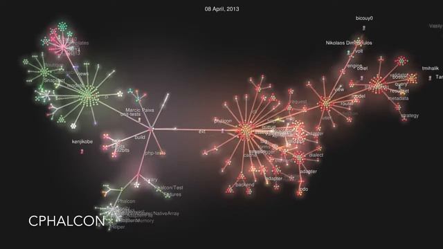 Phalcon PHP Framework Development Visualization смотреть онлайн