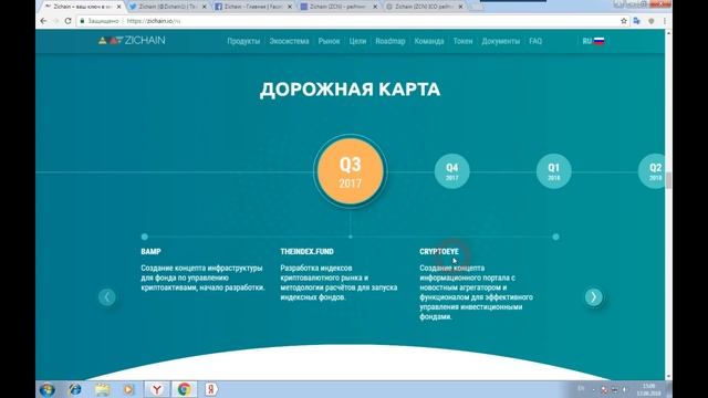 Zichain - управления активами для частных и институциональных инвесторов смотреть онлайн