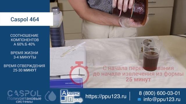 Caspol 464 - литьевой полиуретан для пластичных изделий смотреть онлайн