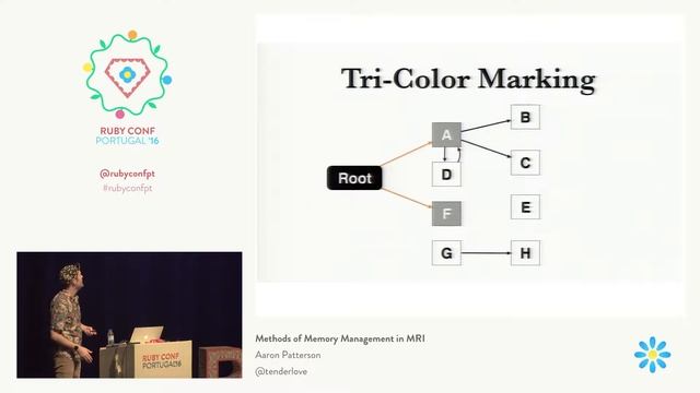 Aaron Patterson - Methods of Memory Management in MRI @ RubyConf Portugal'16 смотреть онлайн