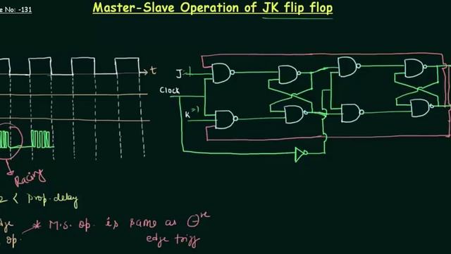 Master Slave JK Flip Flop смотреть онлайн