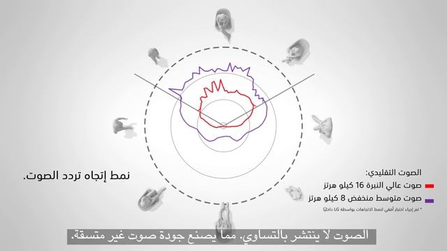 تجربة الصوت الفريدة من جميع الاتجاهات مع مكبر الصوت المحمول LG XBOOM 360 смотреть онлайн