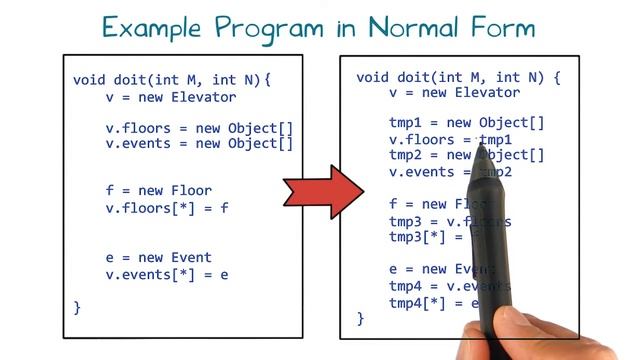 Chapter 6: Pointer Analysis смотреть онлайн