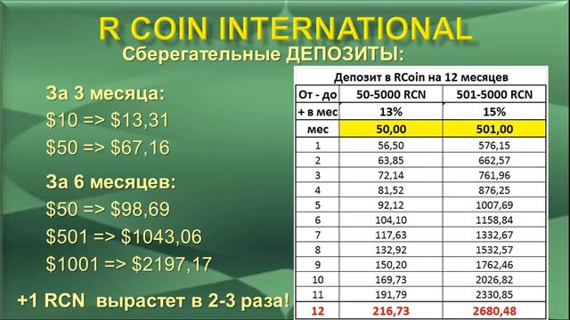 Почему ВЫГОДНО покупать RCoin! R Coin International компания с большим будущим!