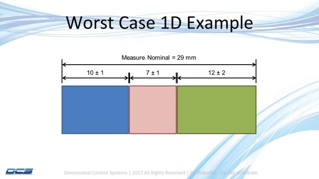 What Is Worst Case? -- 3DCS V7.5 part 1 Worst Case смотреть онлайн