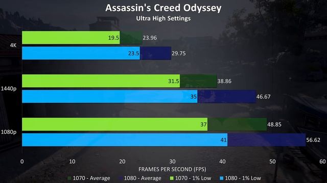 GTX 1070 Vs 1080 - Is 1080 Worth More $$$? (1080p/1440p/4K Tested)