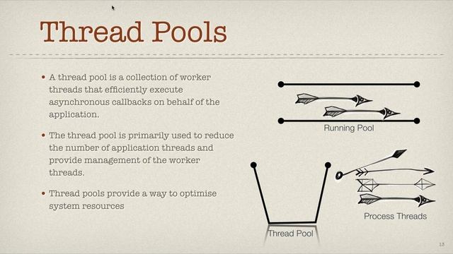 Java Training - Day 19 - Threads Basics смотреть онлайн