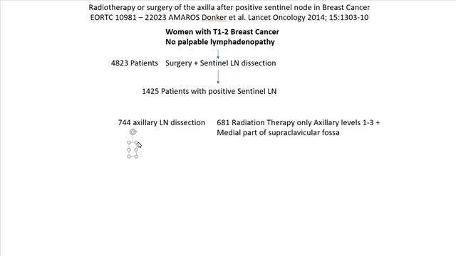 Radiation to Lymph nodes versus axillary dissection after positive SLNB AMAROS Study Breast Cancer смотреть онлайн