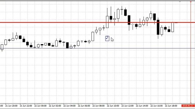 Разбор 22,06 EUR/USD смотреть онлайн