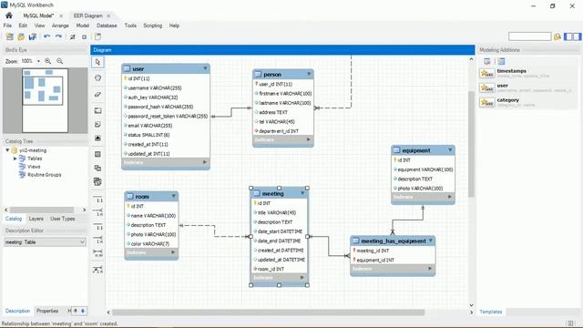 Yii2 ระบบจองห้องประชุมออนไลน์ - 4 การออกแบบ ER-Diagram смотреть онлайн