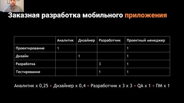 Мобильное приложение для бизнеса. Разработка и профит. Вебинар Олега Чебулаева, CEO Mad Brains смотреть онлайн