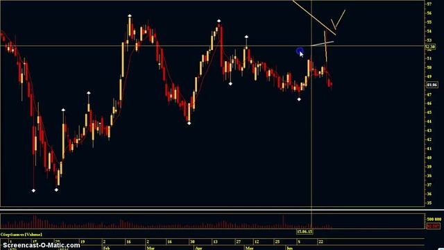 Обзор торговых идей 29 июня - 3 июля (Ммвб)