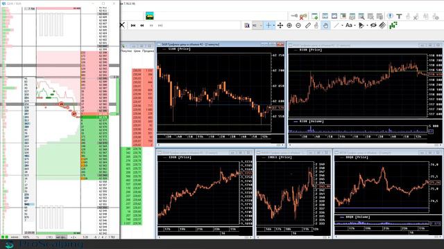 ЖИВОЙ ТРЕЙДИНГ ФЬЮЧЕРСАМИ РТС, SI, SBRF НА БИРЖЕ FORTS смотреть онлайн